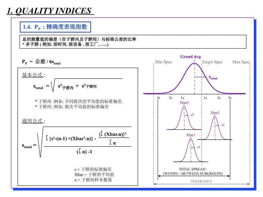 过程能力指数课件_第5页