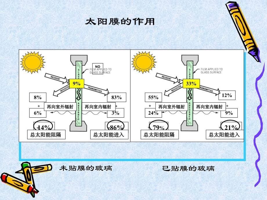 太阳膜知识普及(30张)课件_第5页