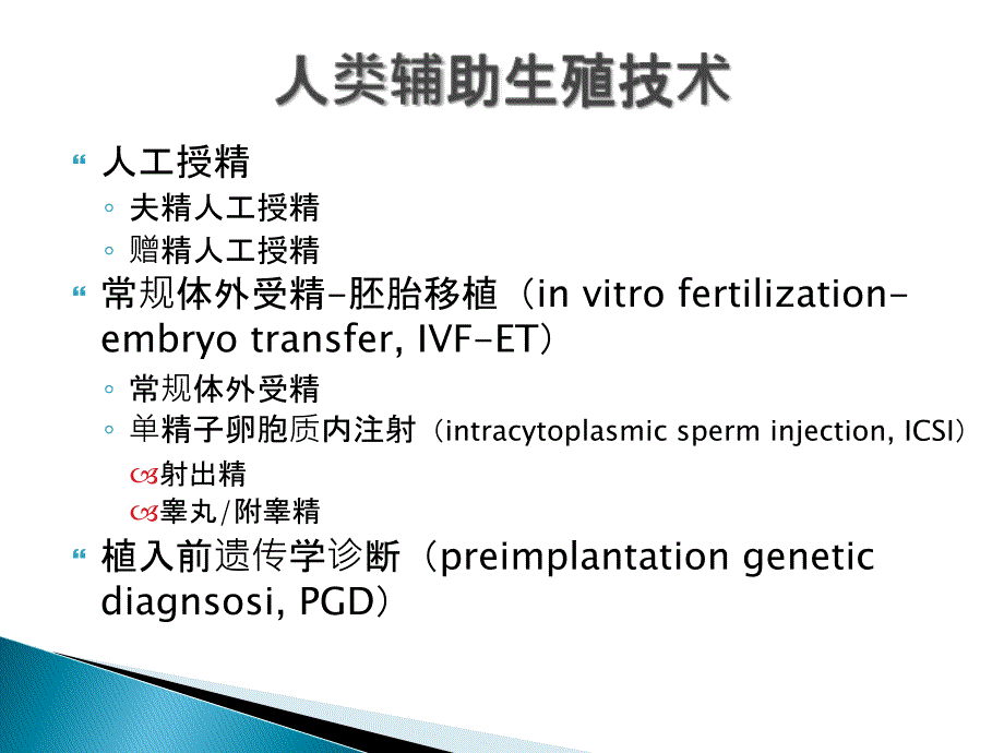 人类辅助生殖技术应用概述.ppt_第2页