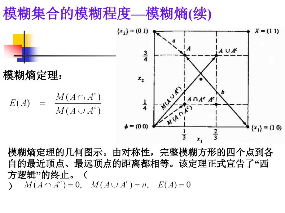 模糊与概率二_第4页