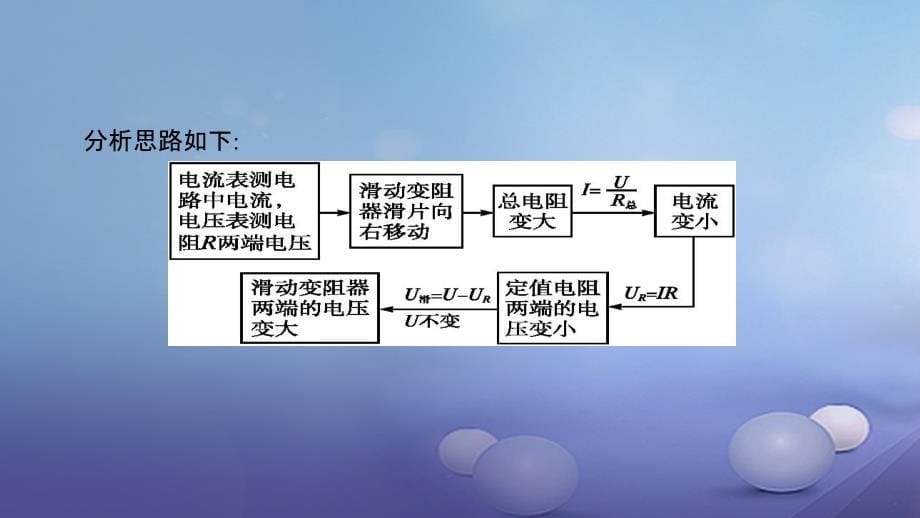 安徽省中考物理 考前专项突破（五）电路故障与动态分析课件_第5页