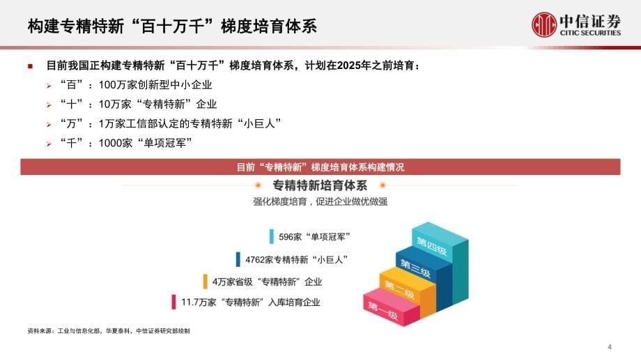 高质量发展系列报告：专精特新补齐产业政策的拼图-202203-中信证券-_第5页