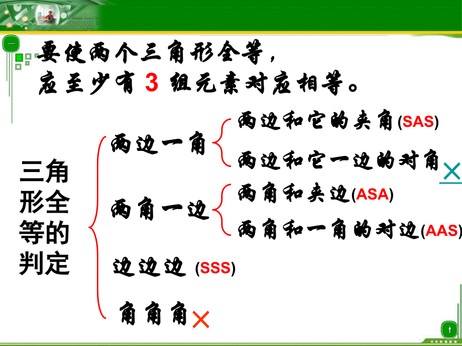 三角形全等的判定（总复习）--宋杰_第4页