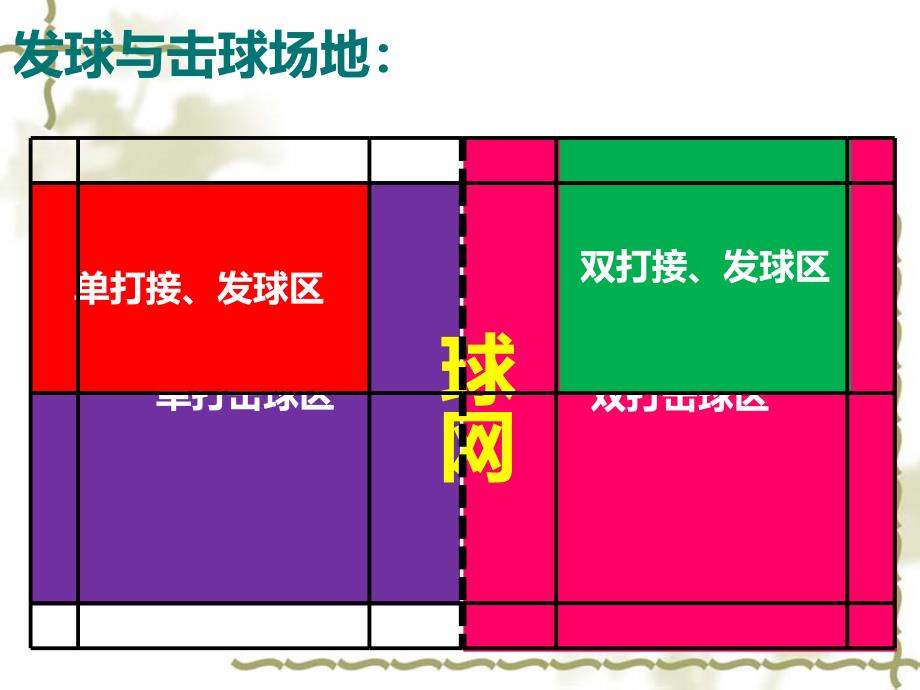 羽毛球比赛规则图解_第2页