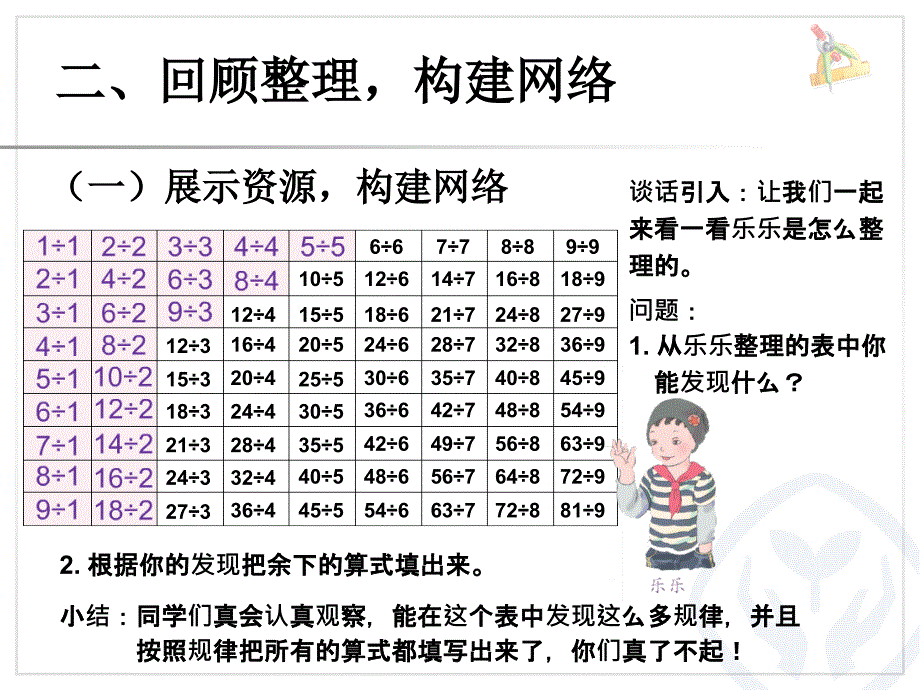 4表内除法（二）整理和复习2014新版二年级数学下册_第3页