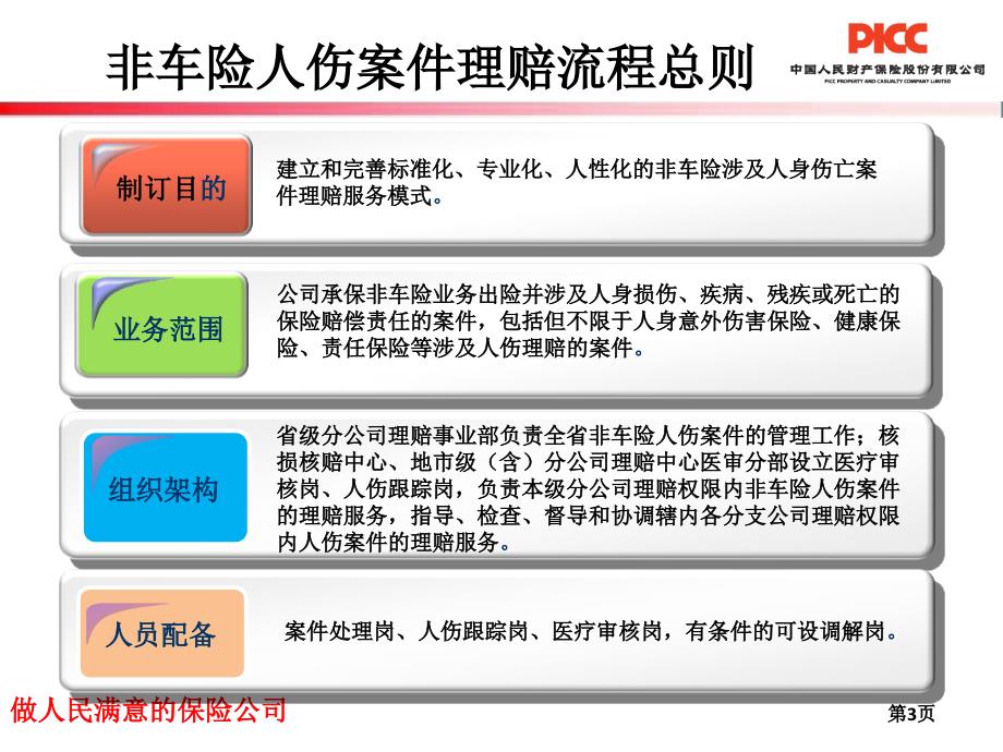 非车险人伤案件理赔流程和实务.ppt_第3页