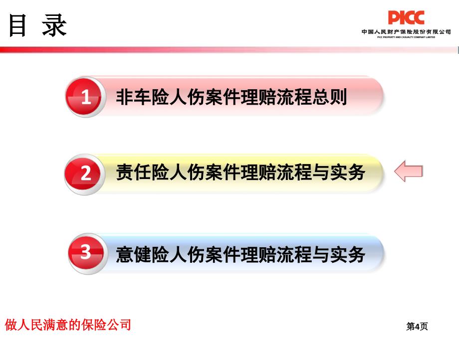 非车险人伤案件理赔流程和实务.ppt_第4页