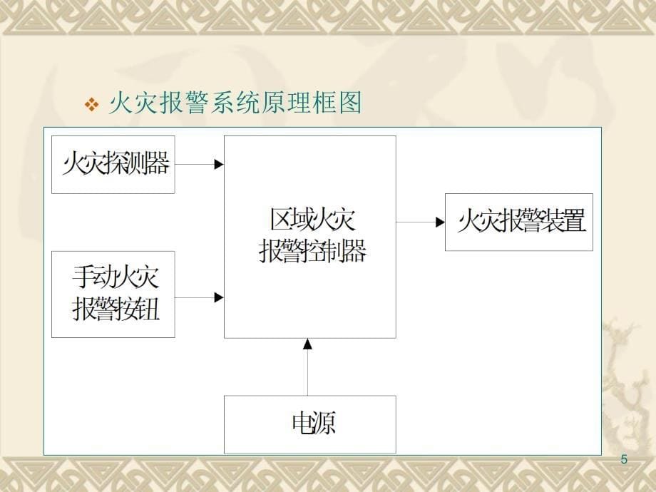 《消防自动化》PPT课件_第5页