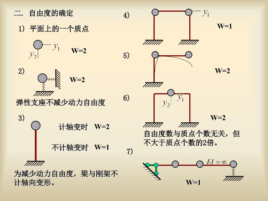 《结构力学》第十四章-结构振动与稳定剖析课件_第3页