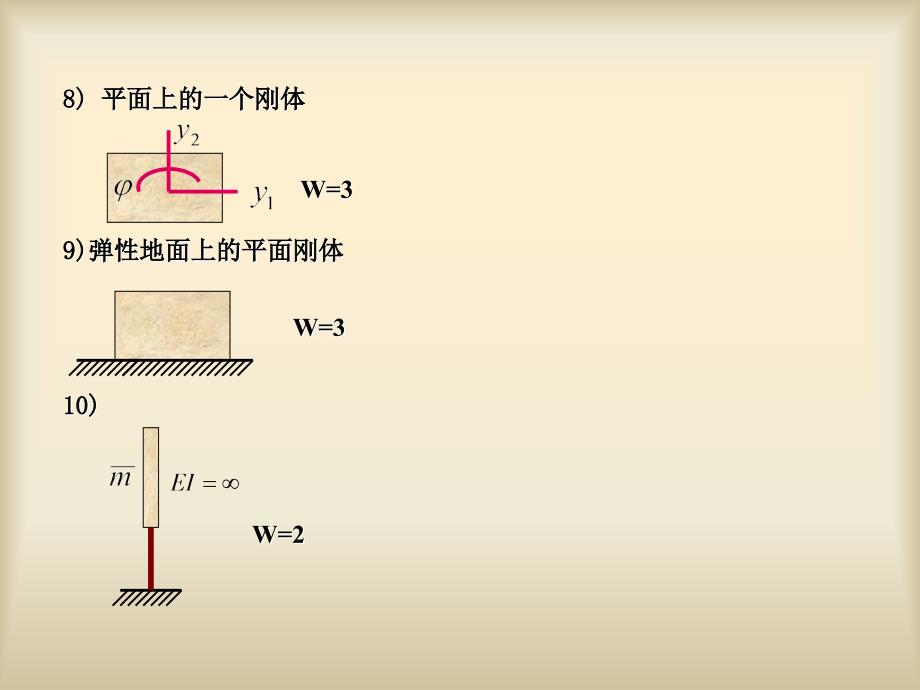 《结构力学》第十四章-结构振动与稳定剖析课件_第4页