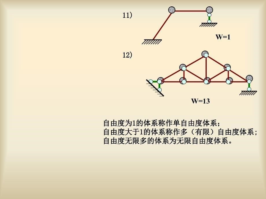 《结构力学》第十四章-结构振动与稳定剖析课件_第5页