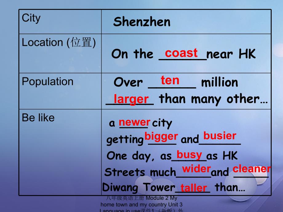 最新八年级英语上册Module2MyhometownandmycountryUnit3Languageinuse1_第3页