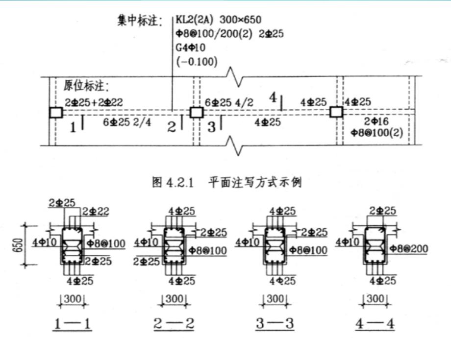 梁钢筋平法标注图解-钢筋梁平法标注图解_第4页