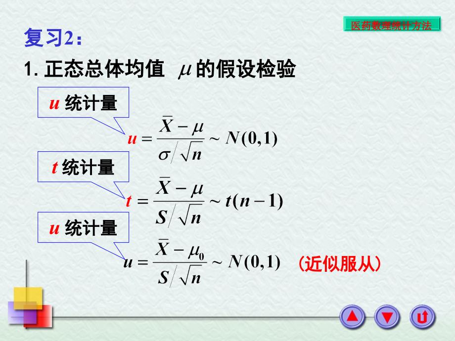 两个总体参数的假设检验.ppt_第2页