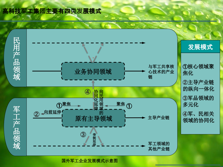 公司企业一体化运营体系的初步设想及建议课件_第3页