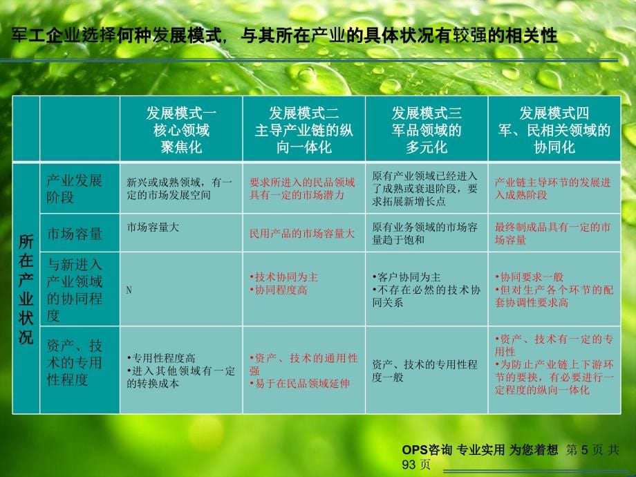 公司企业一体化运营体系的初步设想及建议课件_第5页