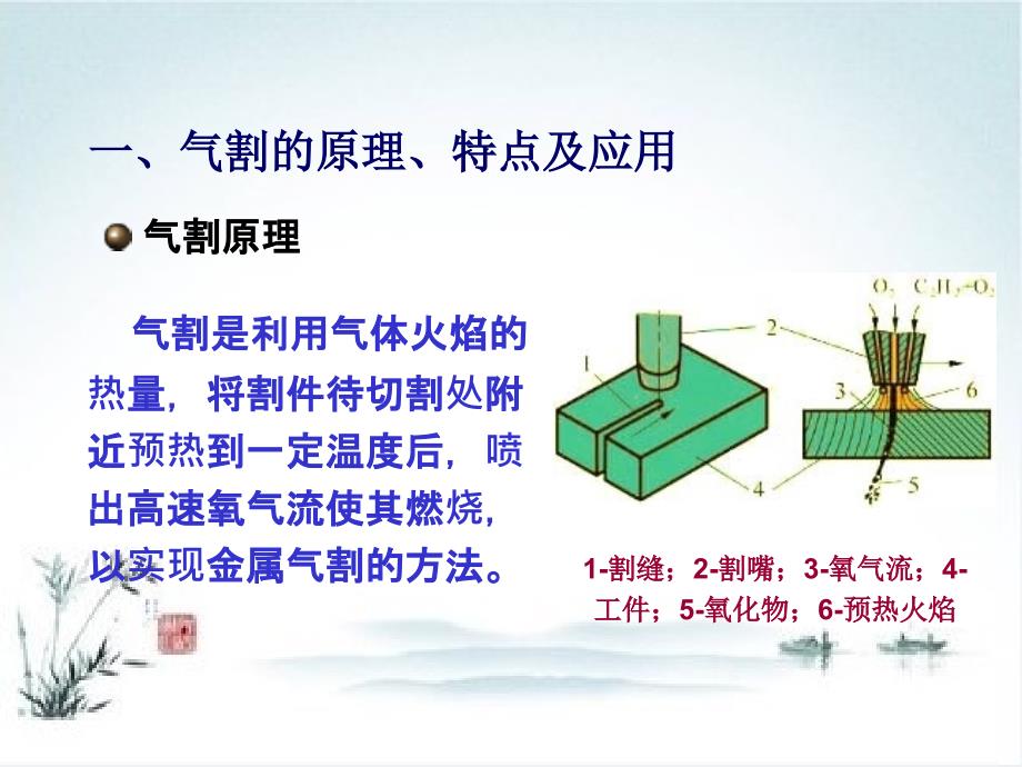 气割操作技巧教学课件(39张)_第4页