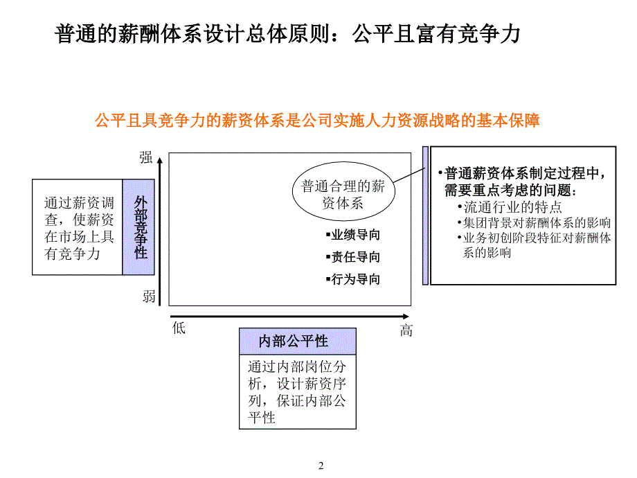 精品xx汽车集团薪酬体系设计讨论稿_第3页