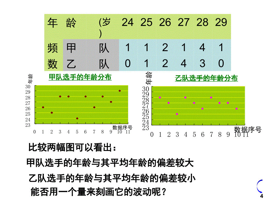 方差和标准差课堂PPT_第4页