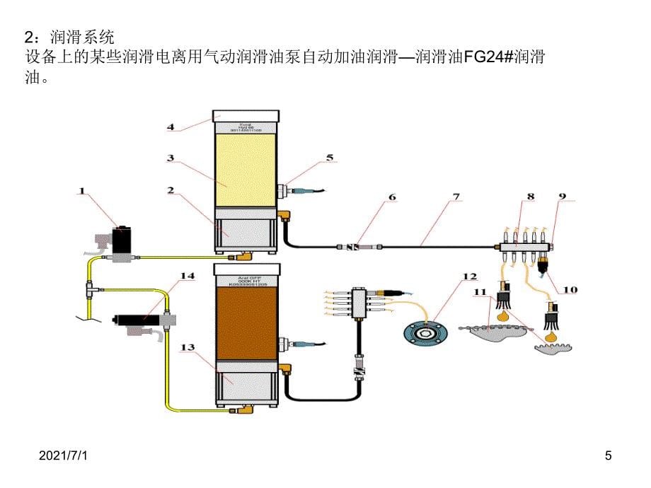 KHS包装机原理_第5页