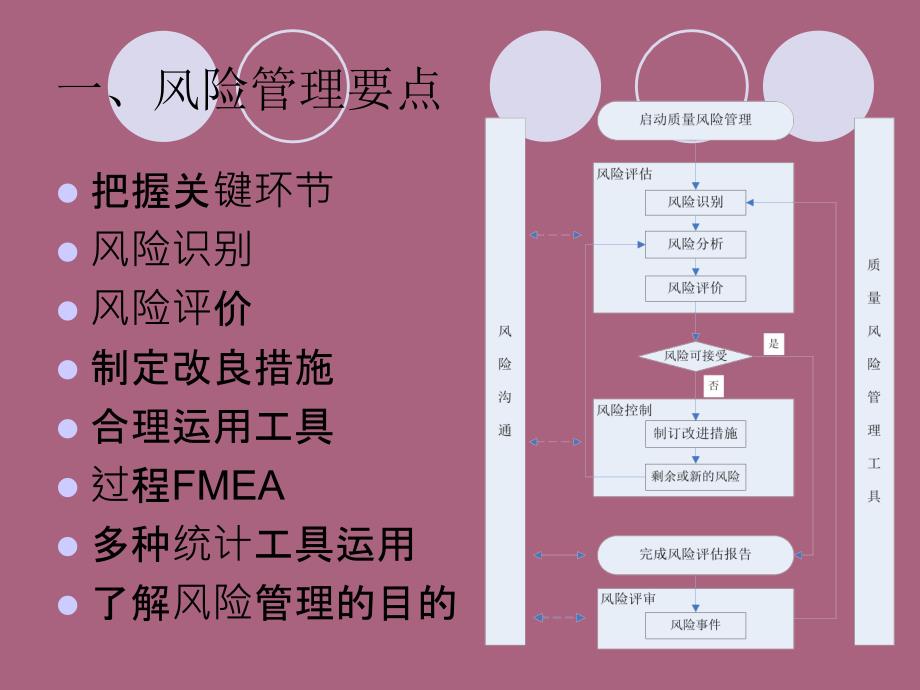 药品质量风险管理案例培训ppt课件_第3页