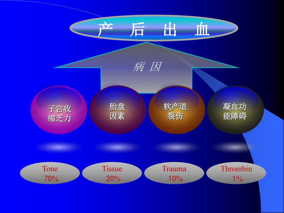 宫缩乏力性产后出血_第2页