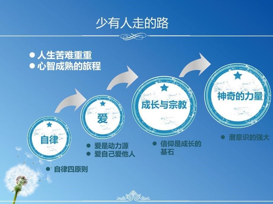 少有人走的路阅读分享.ppt_第5页