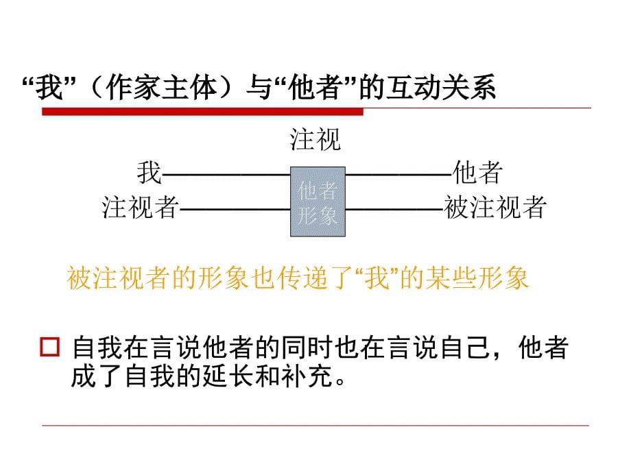 第五章形象学_第5页