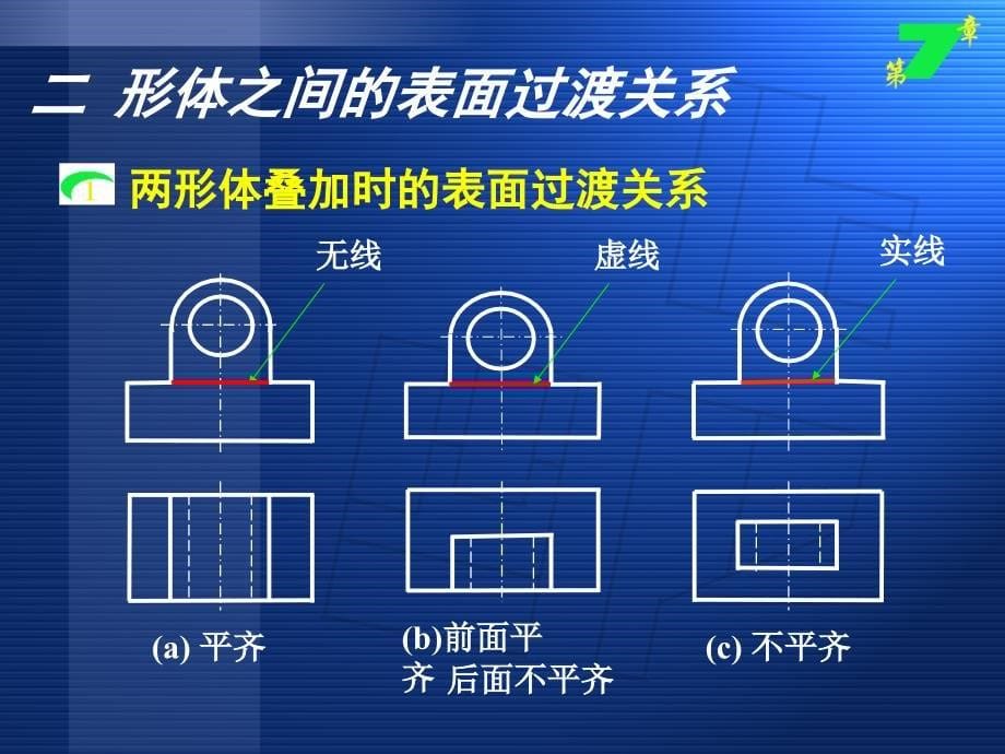 医院全面质量管理专题讲座7_第5页