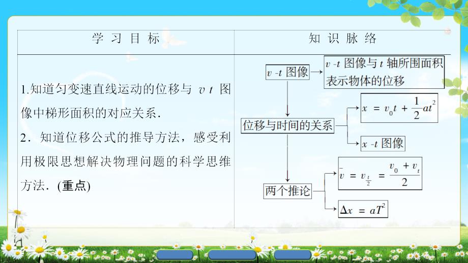 版第1章6.匀变速直线运动位移与时间的关系_第2页