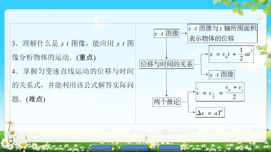 版第1章6.匀变速直线运动位移与时间的关系_第3页