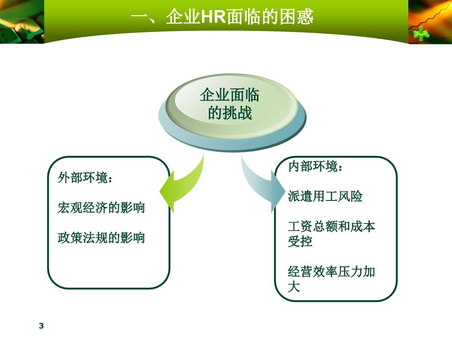 逐步将劳务派遣转为外包课件_第3页