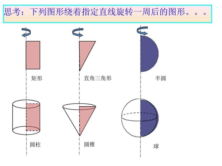 旋转体的概念.ppt_第2页