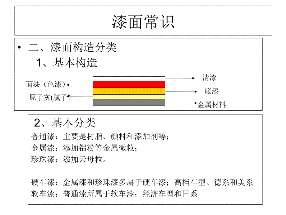 车漆基本知识PPT课件_第3页