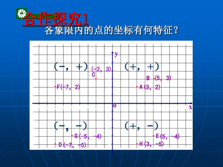 《平面直角坐标系》课件_第3页