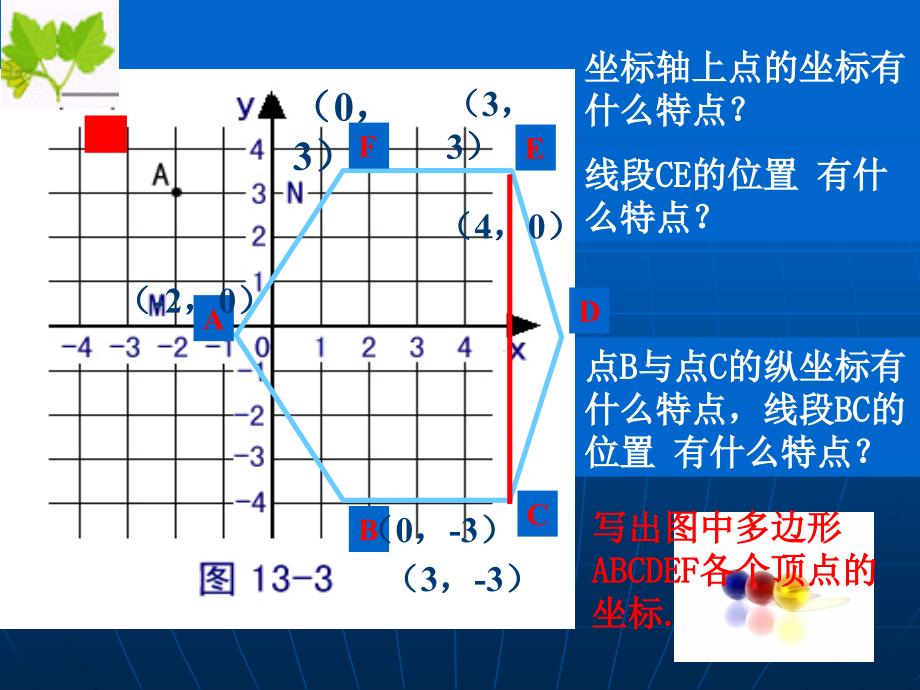 《平面直角坐标系》课件_第4页