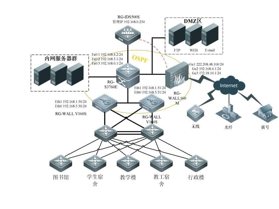 网络安全方案分析PPT课件_第5页