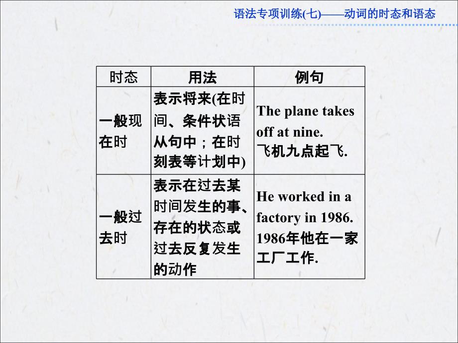 高考总复习英语语法专项训练七_第4页