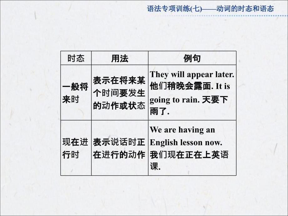 高考总复习英语语法专项训练七_第5页