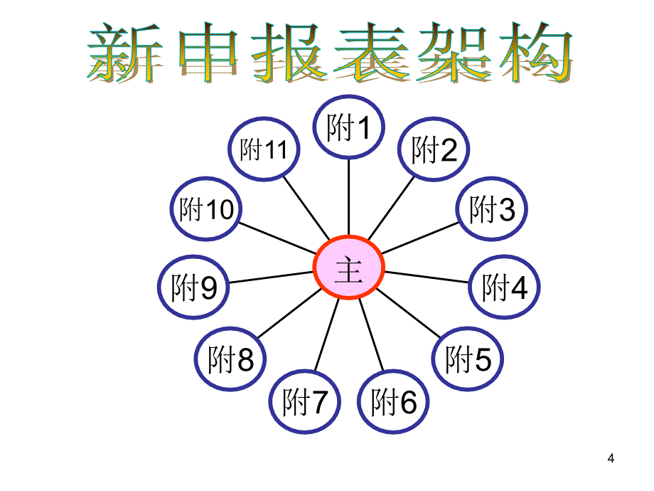 企业所得税纳税申报表填报技巧课件_第4页