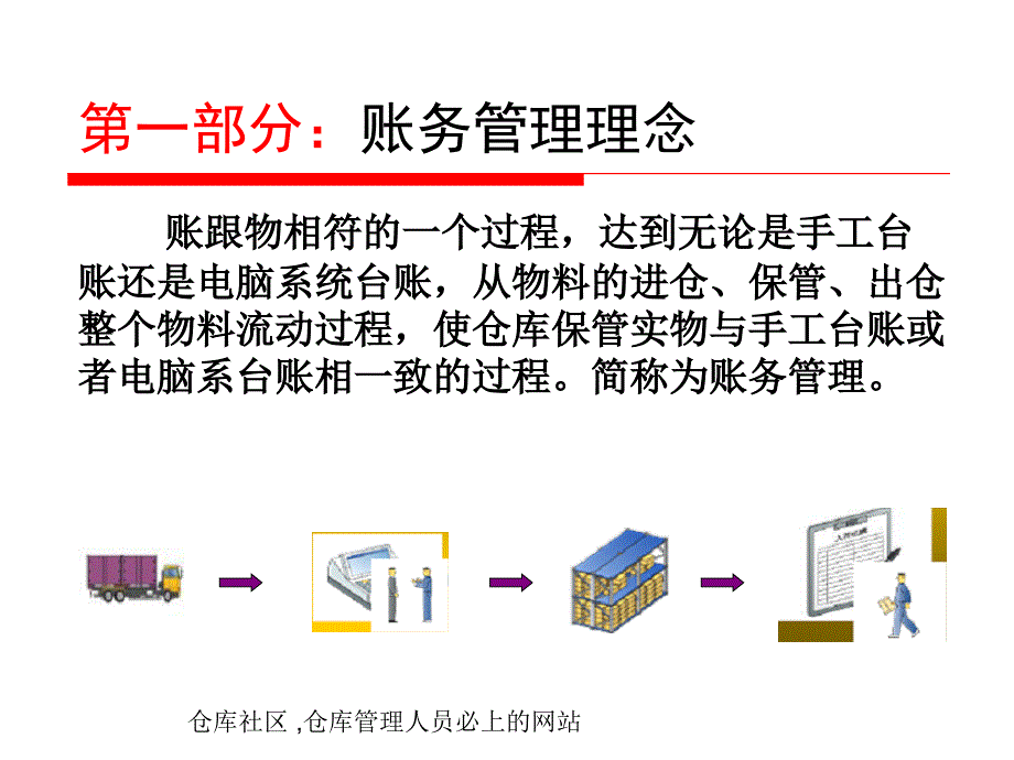 库房账务管理知识培训-仓库账务准确率如何控制培训PPT课件_第3页