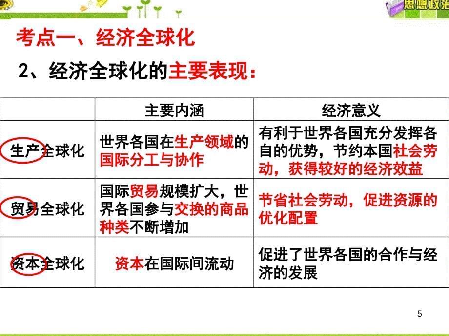 高三一轮复习经济全球化与对外开放课堂PPT_第5页