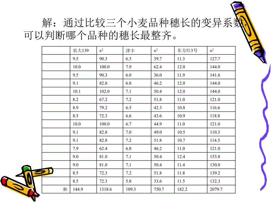 生物统计学作业习题讲解课件_第3页