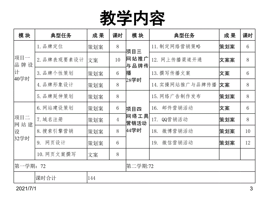 0901品网品牌定位_第3页