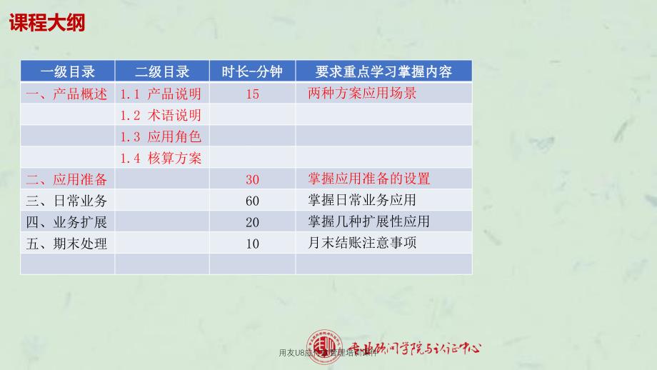 用友U8应付款管理培训课件_第3页