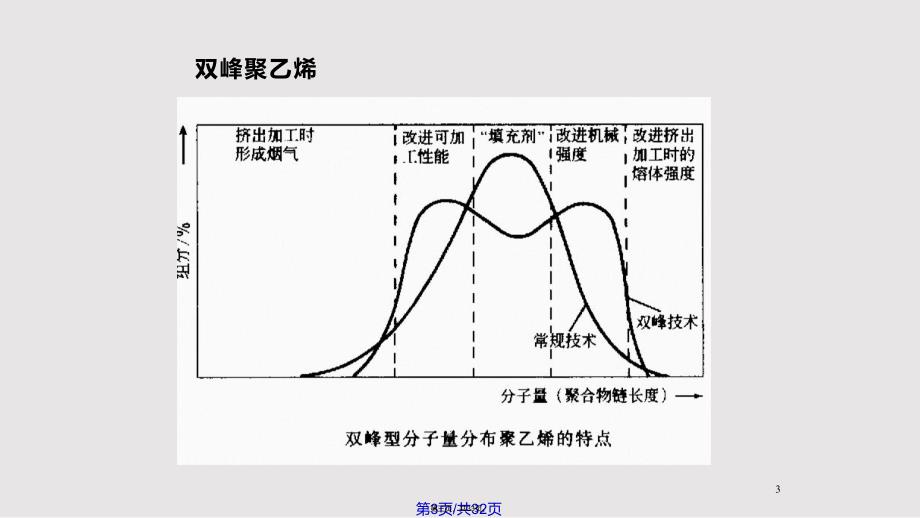 HDPEPVC管材挤出加工技术实用教案_第3页