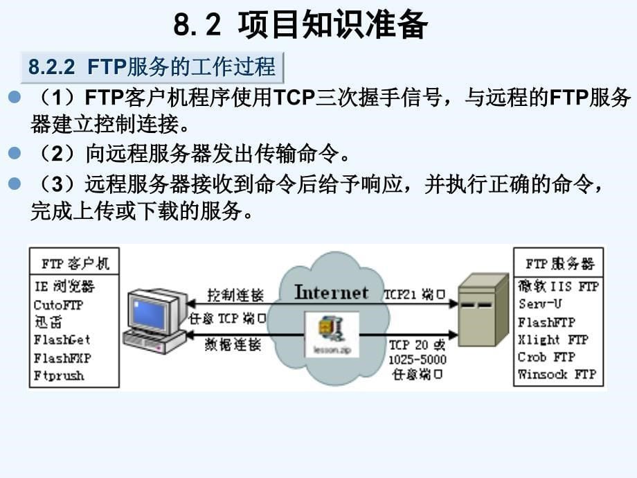 项目8FTP服务器的架设课件_第5页