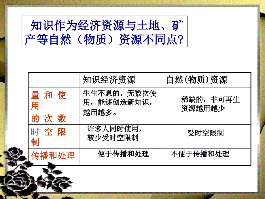 工业经济时代_第4页