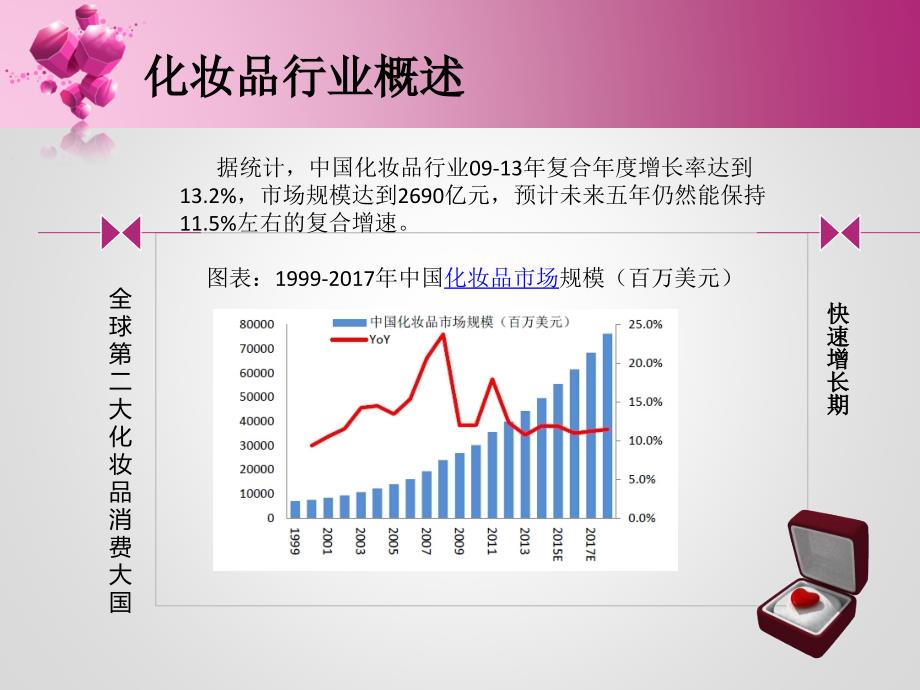 力模型分析化妆品行业的内部竞争格局.ppt_第4页