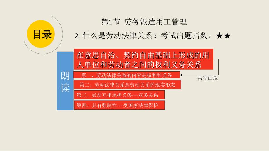 劳动关系管理_第2页